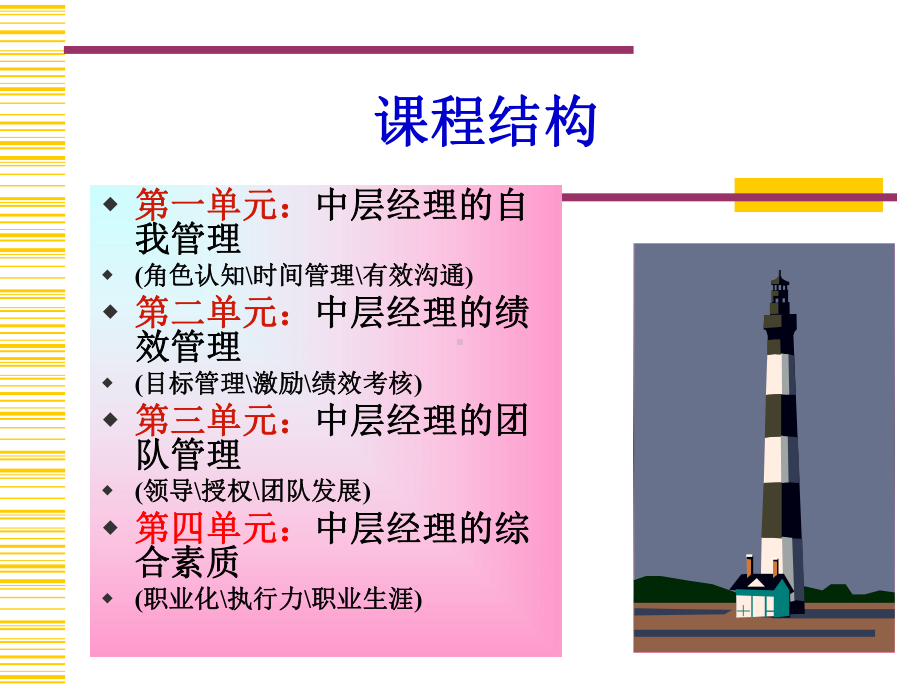 中层干部管理技能与职业素养提升培训课件.ppt_第2页