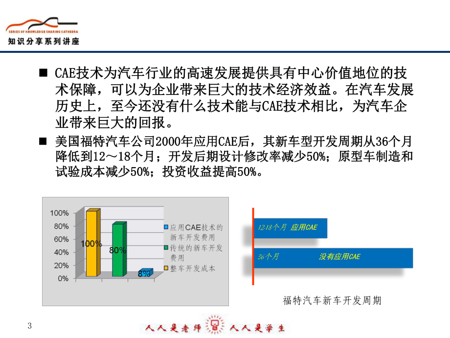 知识分享课件CAE在吉利汽车研发中的应用.ppt_第3页