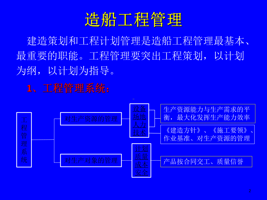 造船工程管理精品PPT课件.ppt_第2页