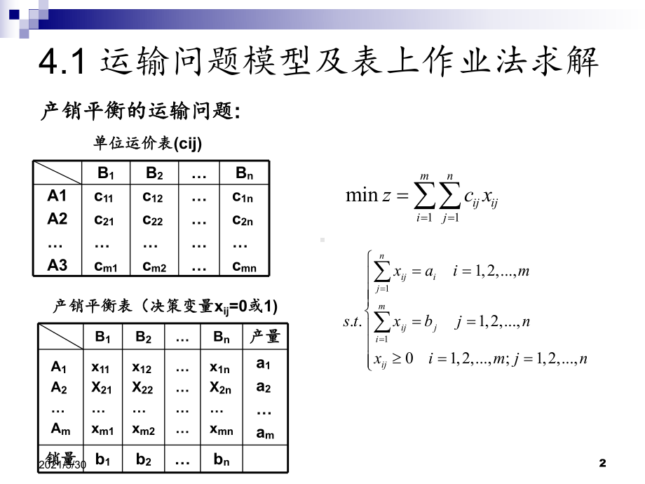 运筹学运输与指派问题-ppt课件.ppt_第2页