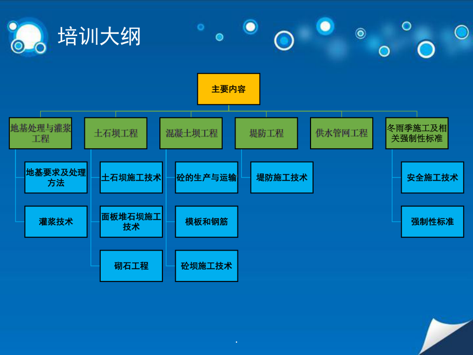 水利施工技术PPT课件.pptx_第2页