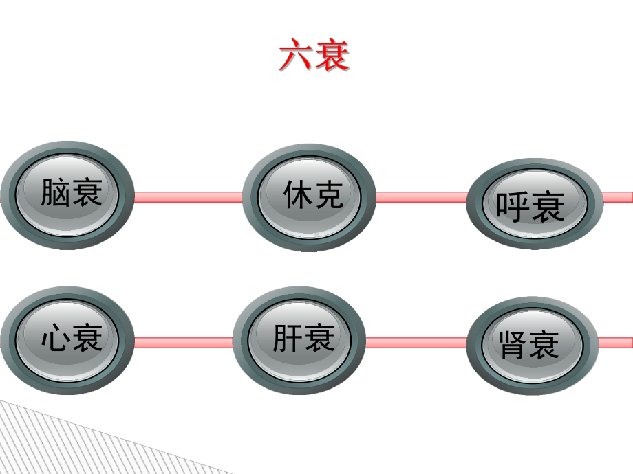 危重病人的管理PPT培训课件.ppt_第3页