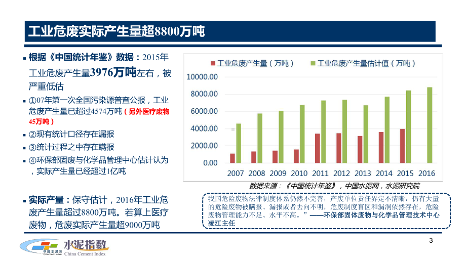 水泥窑协同处置危废市场现状和前景分析-ppt课件.ppt_第3页