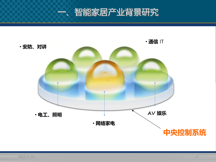 智能家居市场分析PPT课件.ppt_第3页