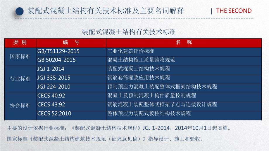 装配式结构构件优质课件专业知识讲座.ppt_第2页