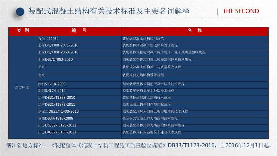 装配式结构构件优质课件专业知识讲座.ppt_第3页