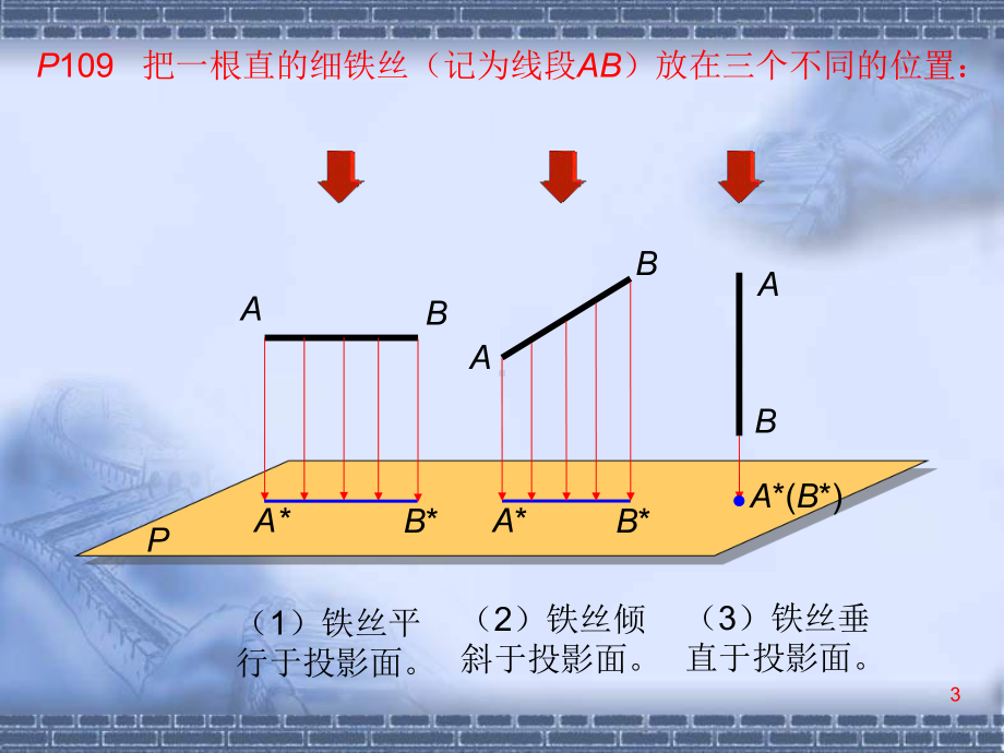 经典课件-九年级数学投影与视图.第二课时ppt.ppt_第3页