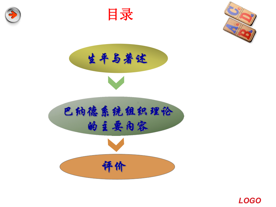 巴纳德系统行政组织理论课件(PPT-40页).ppt_第2页