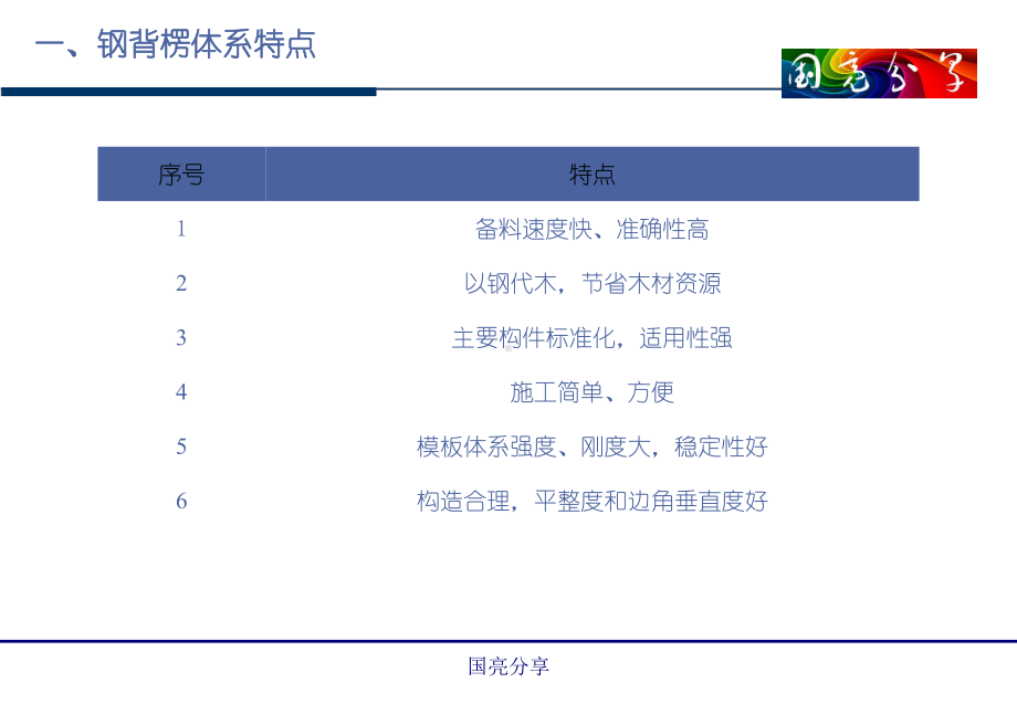 钢背楞工艺标准-ppt课件.ppt_第3页