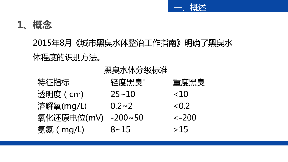 城市黑臭水体治理技术和实例教育课件.ppt_第3页