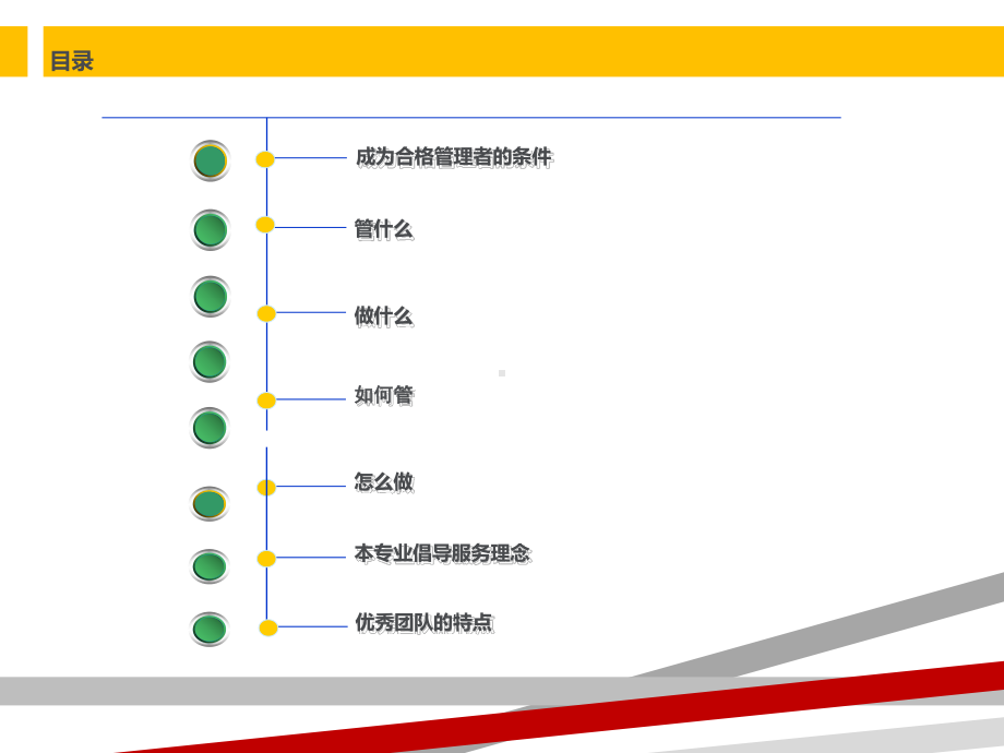 物业管理培训课件做一名优秀的客服主管.ppt_第2页