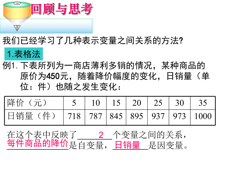 用图象表示的变量间关系速度的变化课件.ppt_第1页