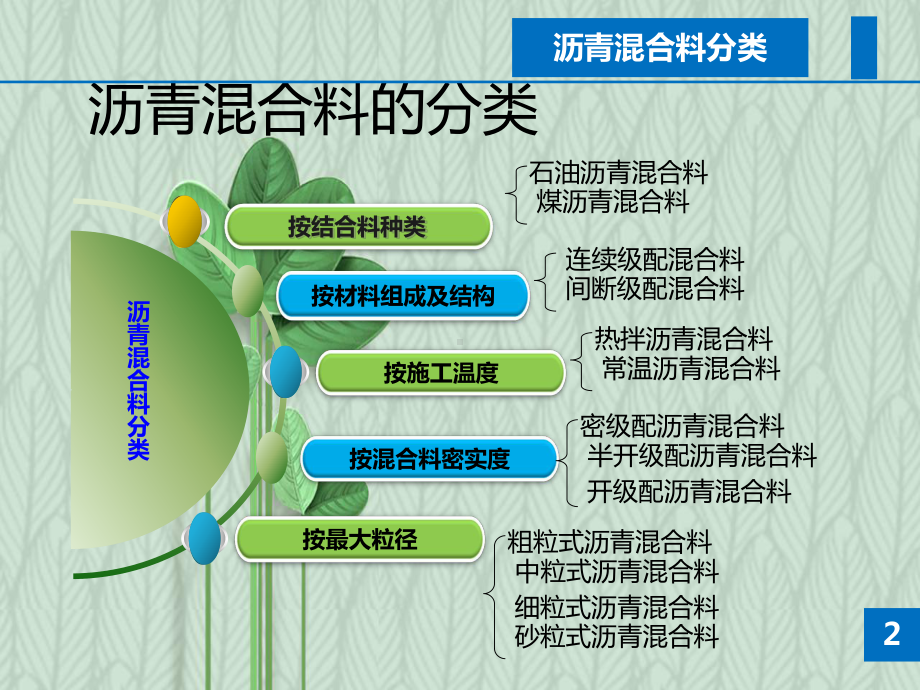 建筑材料课件：沥青混合料.pptx_第3页