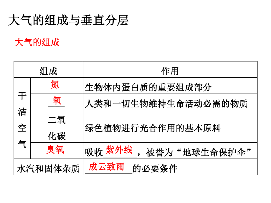 《2.1冷热不均引起大气运动》课件-张丽琴.ppt_第2页