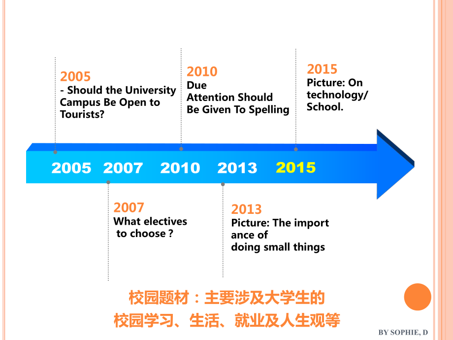 英语四级-写作-作文-词汇-句型-模板课件.ppt_第3页