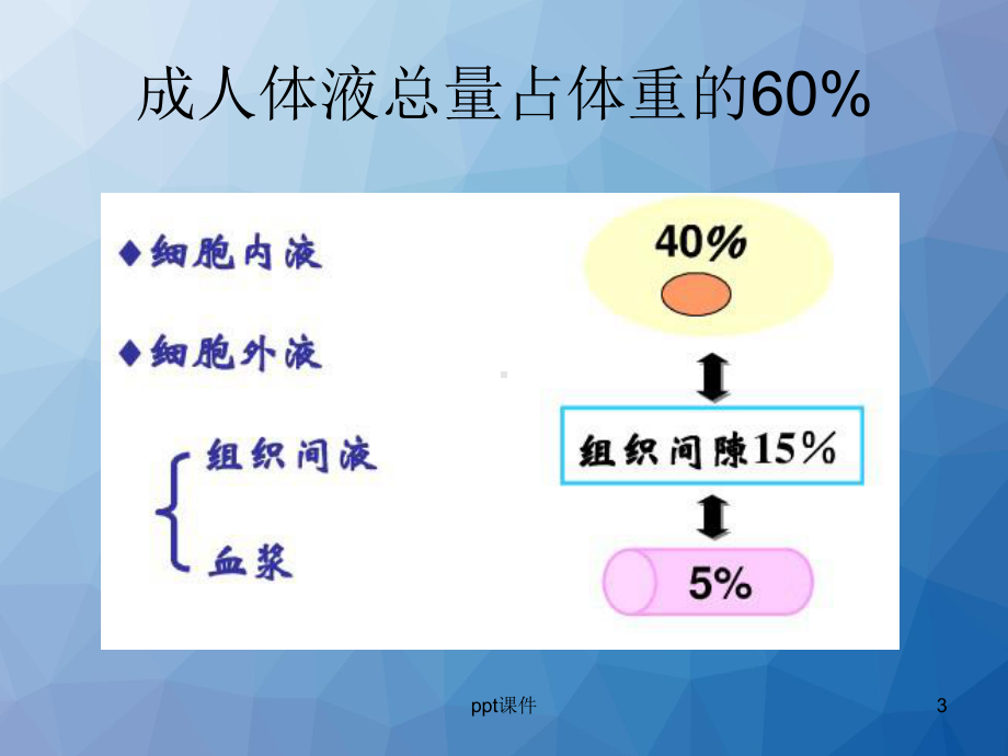 水电解质紊乱血气分析-ppt课件.ppt_第3页