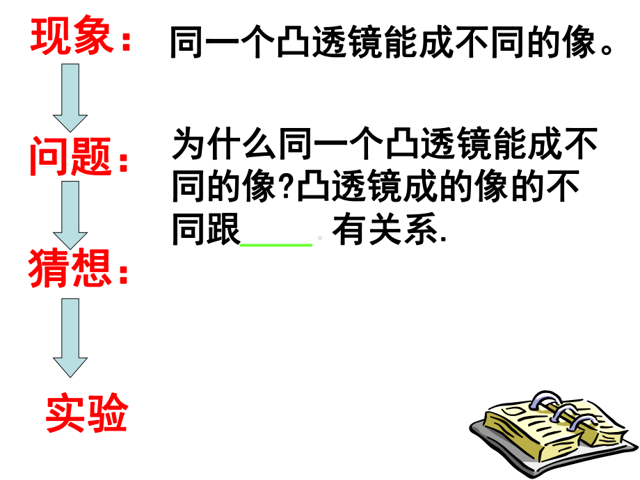 凸透镜成像ppt课件.ppt_第2页