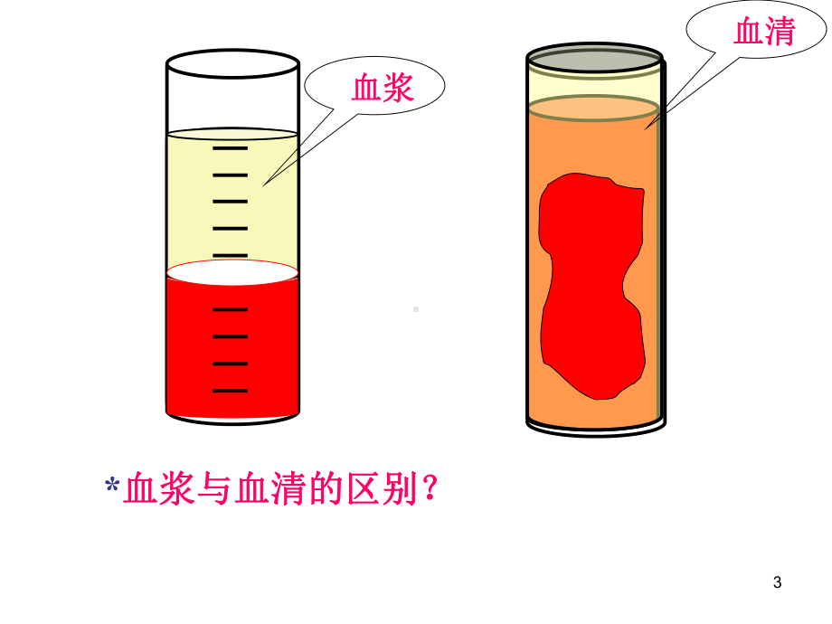 血液循环PPT课件.ppt_第3页