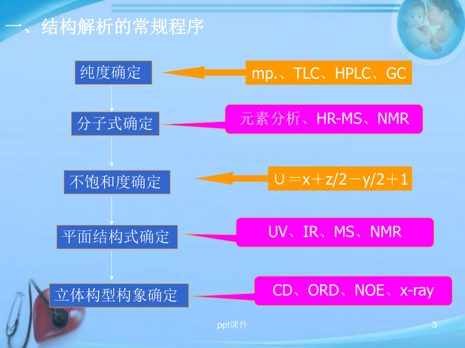 波谱分析综合解析-ppt课件.ppt_第3页