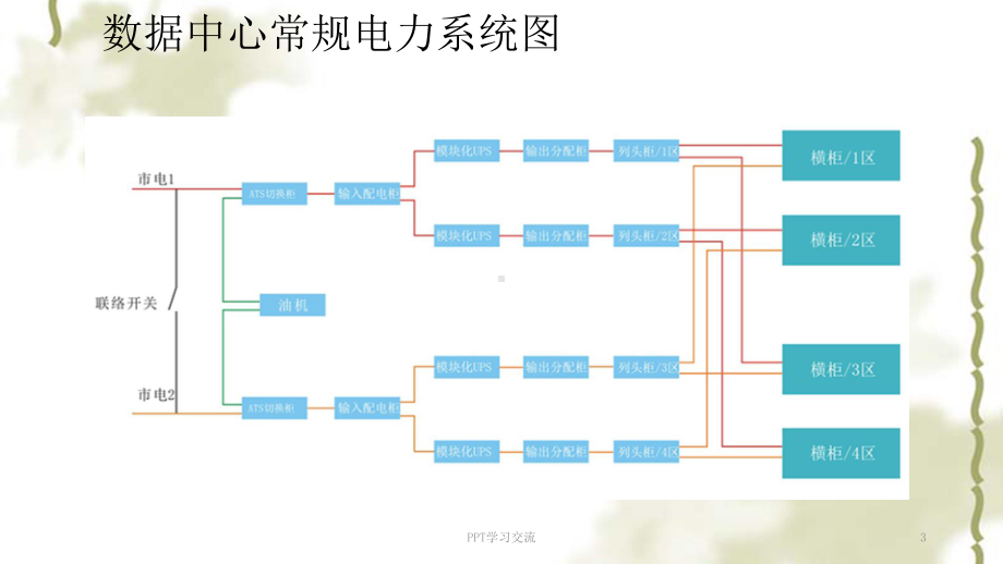 数据中心电力基础培训课件.ppt_第3页