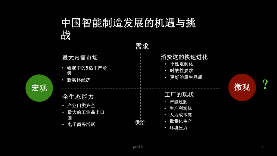 工业互联网助力企业数字化转型-ppt课件.pptx_第2页