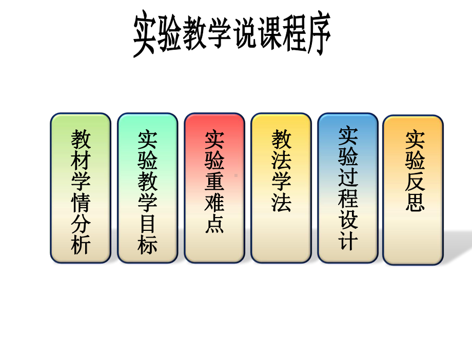 杠杆平衡条件说课课件.ppt_第2页