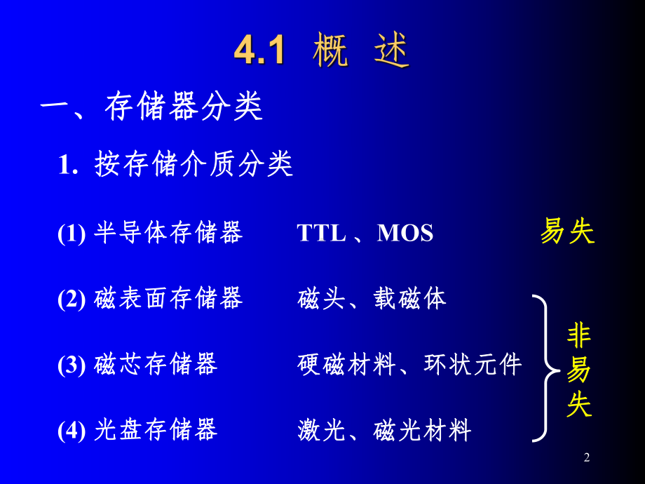 计算机组成原理4第四章存储器PPT课件.ppt_第2页