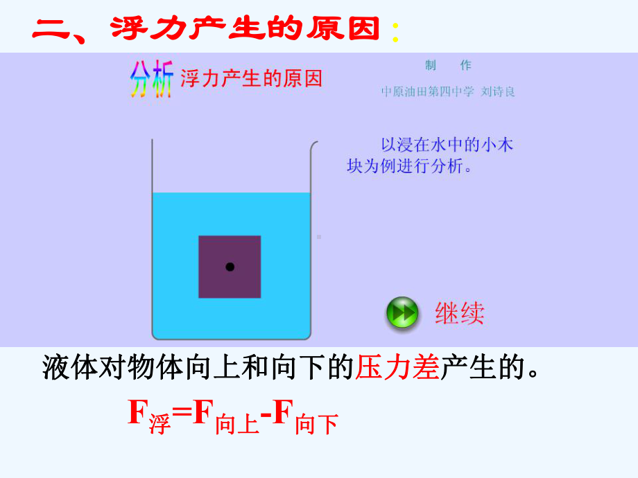 中考总复习浮力复习课件人教版.ppt_第3页