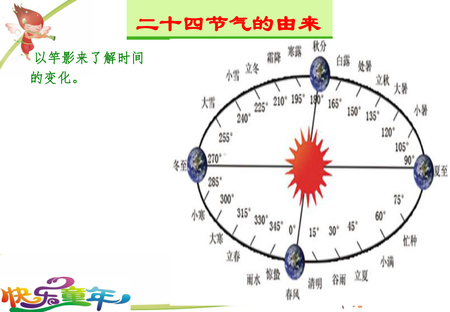 幼儿园、小学优秀课件：二十四节气-冬至PPT课件.ppt_第2页