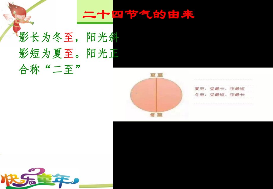 幼儿园、小学优秀课件：二十四节气-冬至PPT课件.ppt_第3页