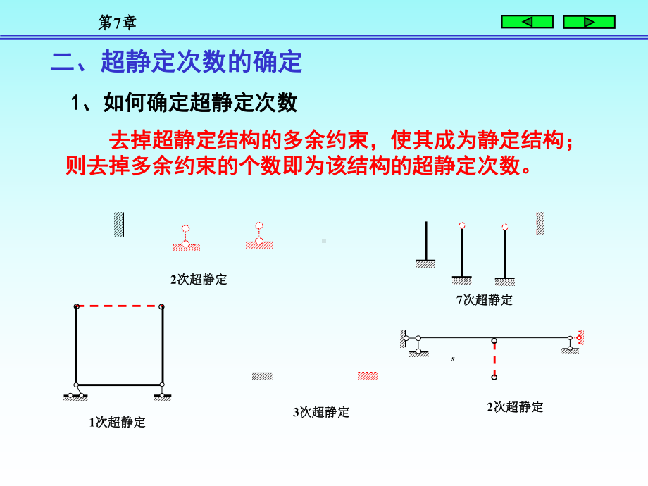 结构力学朱慈勉版上课件7共59页.ppt_第3页