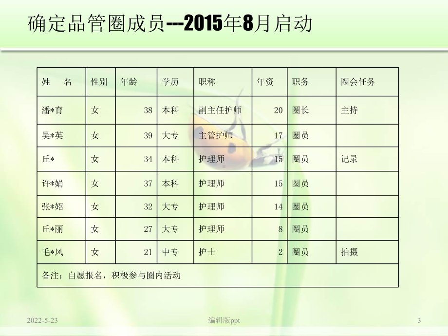 品管圈在给药错误中质量管理-ppt课件.ppt_第3页