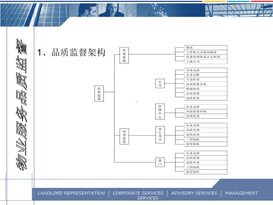 物业品质管理手册-ppt课件.ppt_第1页