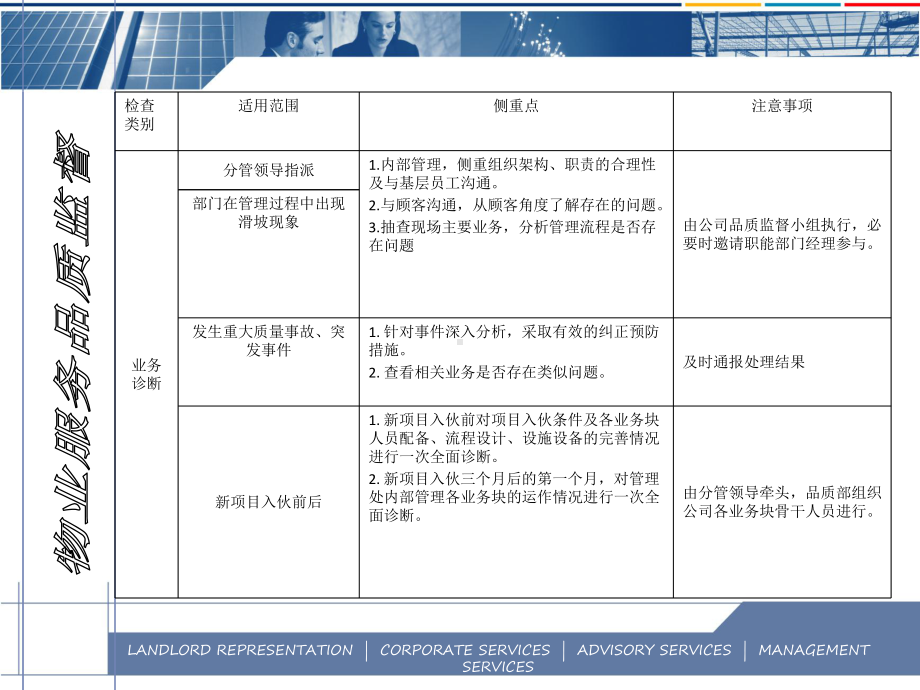 物业品质管理手册-ppt课件.ppt_第3页