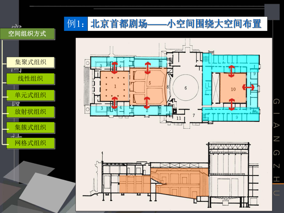 空间设计建筑空间组织方式课件.pptx_第3页