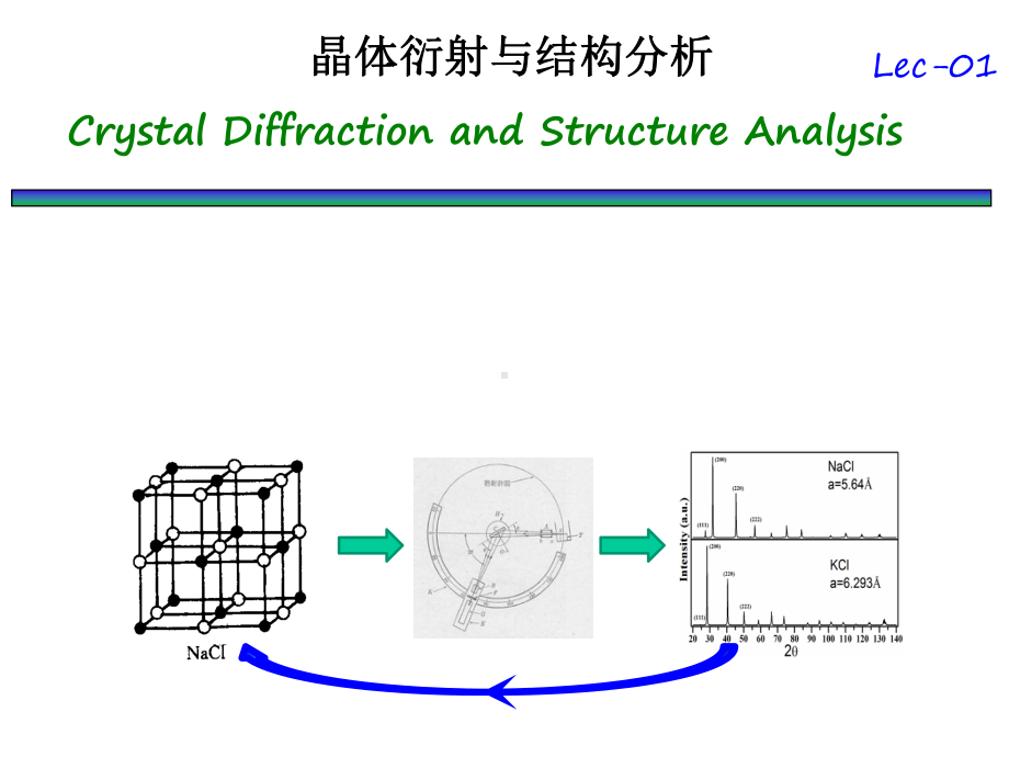 晶体衍射与结构分析-ppt课件.ppt_第1页