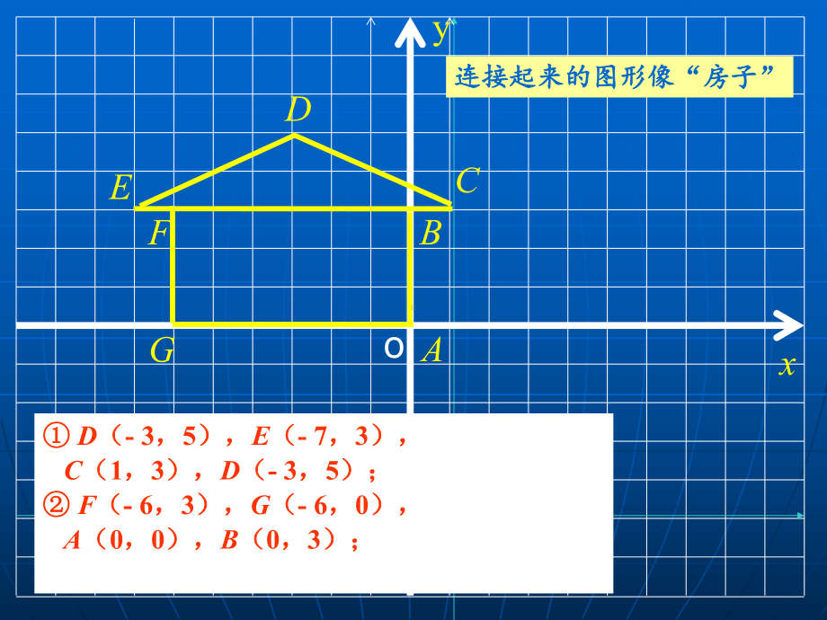 平面直角坐标系(第2课时)课件精选教学PPT课件.ppt_第3页