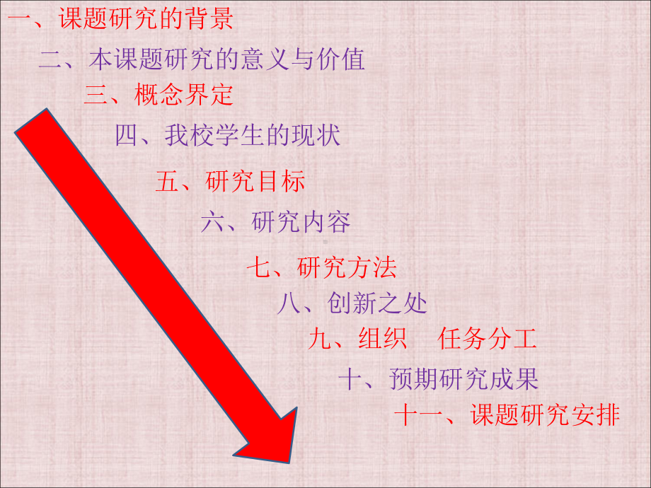 初中数学错题集研究开题报告-ppt课件.ppt_第2页