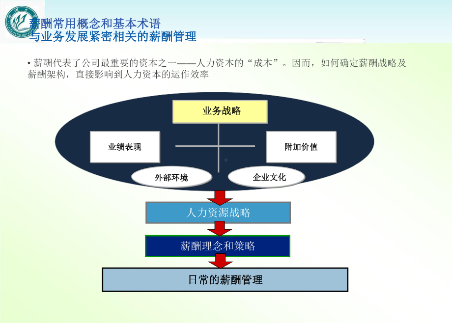 薪酬设计-ppt课件.ppt_第3页