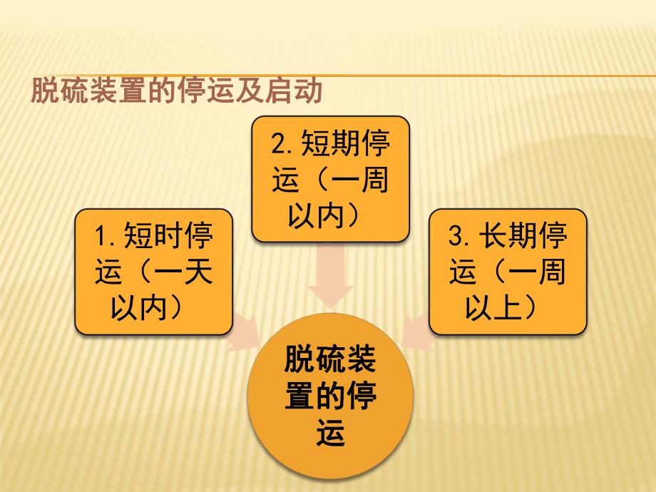 脱硫脱硝除尘装置运行维护常见故障PPT课件.pptx_第3页