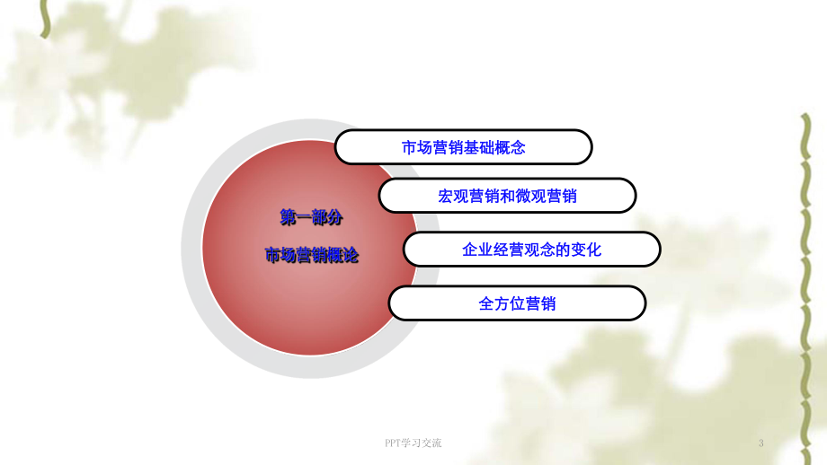 市场营销培训课程课件.ppt_第3页