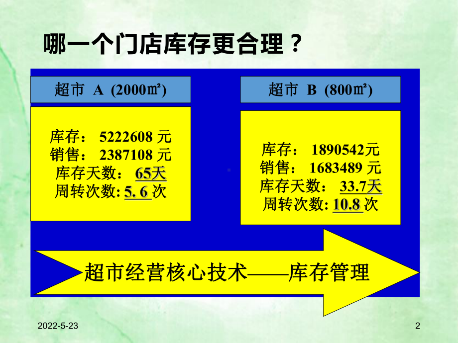 超市库存管理与科学订货知识培训课件.pptx_第2页