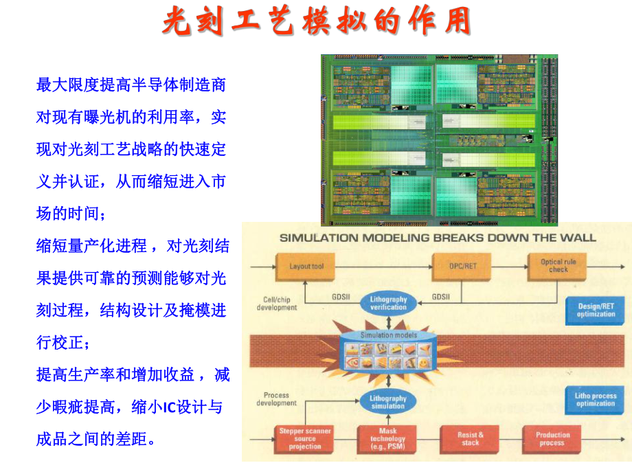 第二章-光学曝光技术课件(2)分析.ppt_第2页