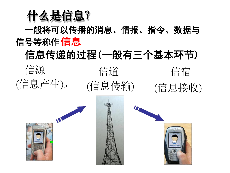 生态系统的信息传递课件市优质课.ppt.ppt_第3页