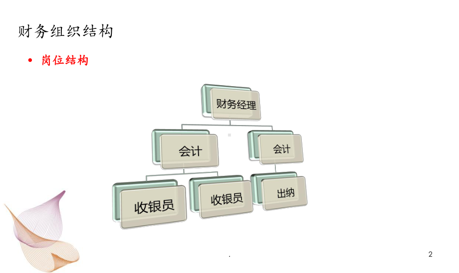 汽车4S店财务标准化工作及实务解析PPT课件.ppt_第2页