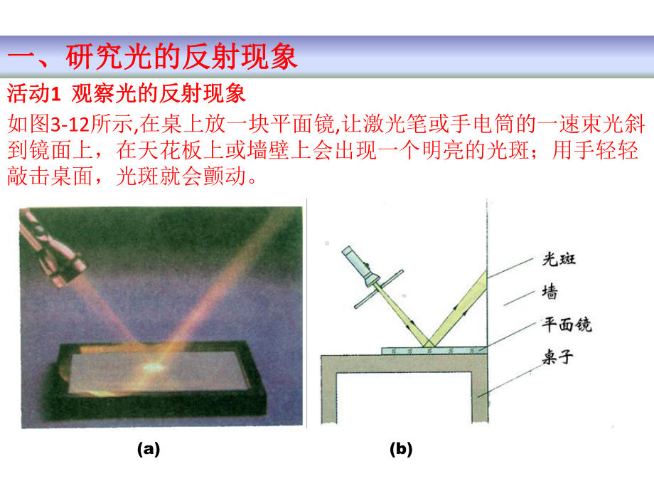 探究光的反射定律-ppt课件.ppt_第2页