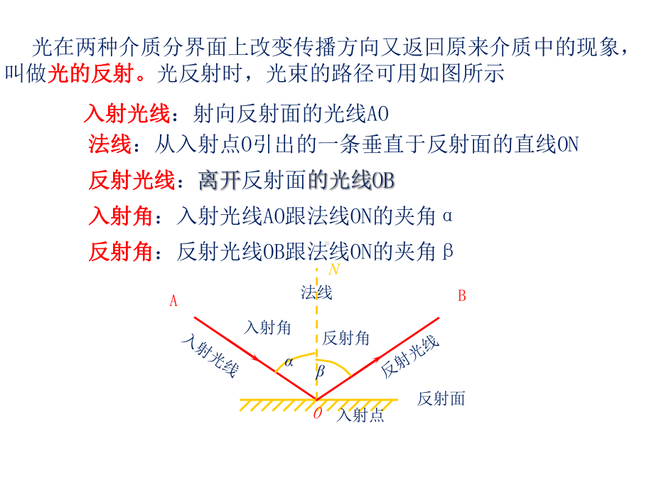 探究光的反射定律-ppt课件.ppt_第3页