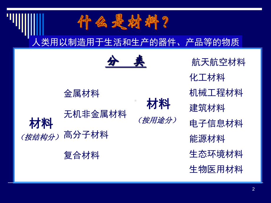 新材料制备与加工课件(第一章).ppt_第2页