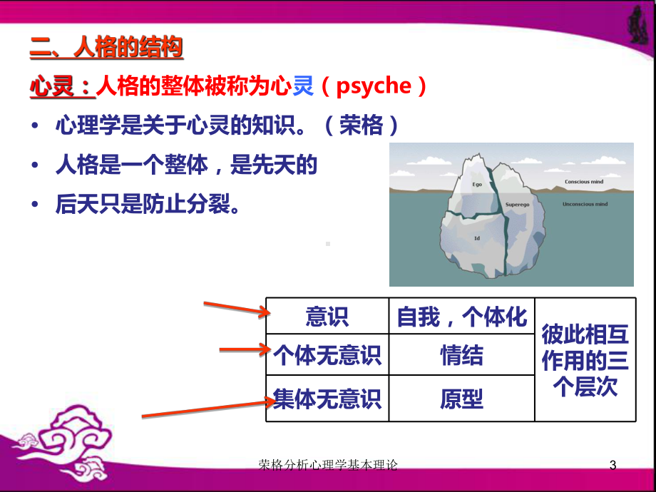 荣格分析心理学基本理论培训课件.ppt_第3页