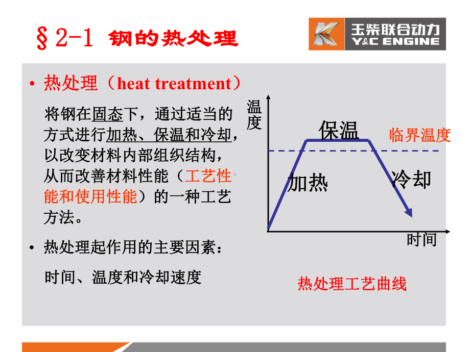 热处理培训课件.ppt_第3页